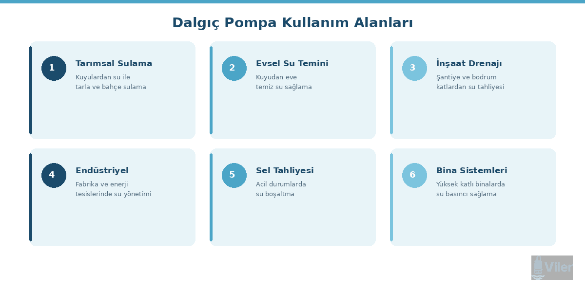 Dalgıç pompa kullanım alanları